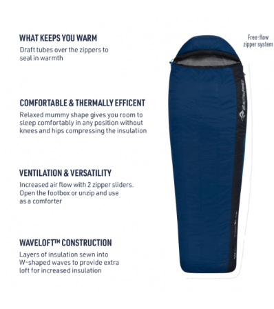 Спален чувал Sea to Summit Trailhead THII Regular Wide -1C